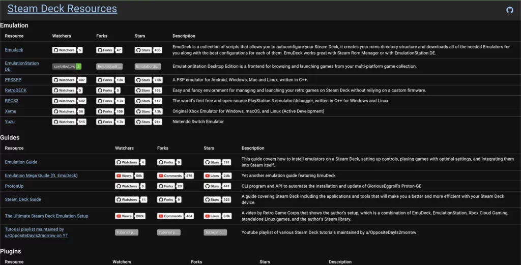 Main Image Steam Deck Resources from SDeck.wiki