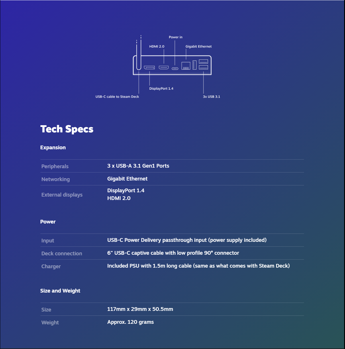 The Official Steam Deck Dock is Here...And it is $90 2 DockSpecs