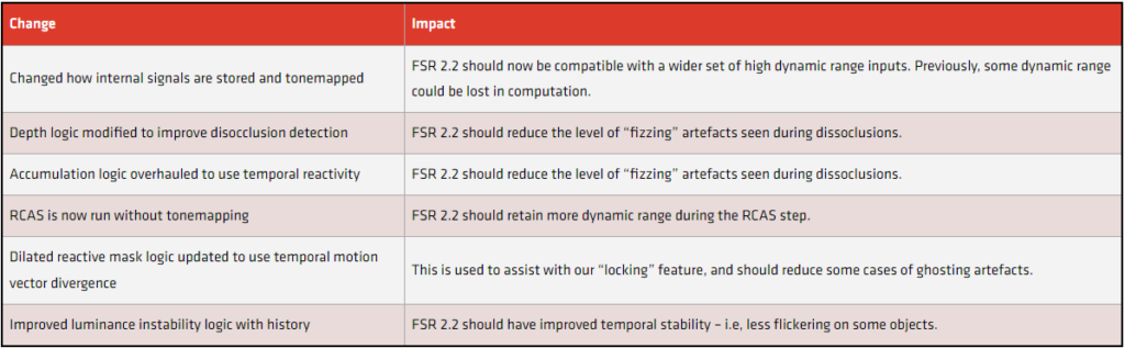 FSR22Chart
