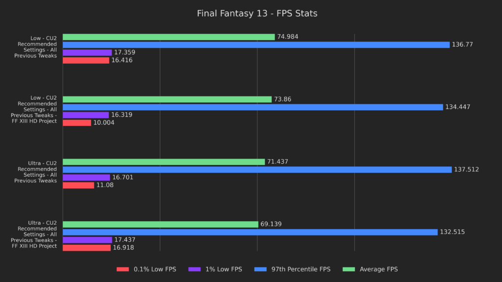 18 hd mod results
