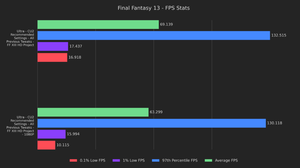 19 1080p results