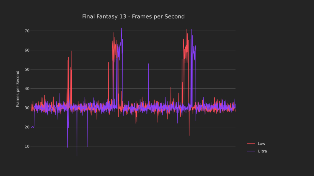 2 baseline fps