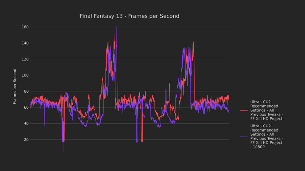 20 1080p fps