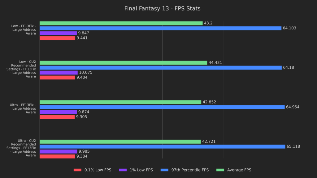 6 cu2 results