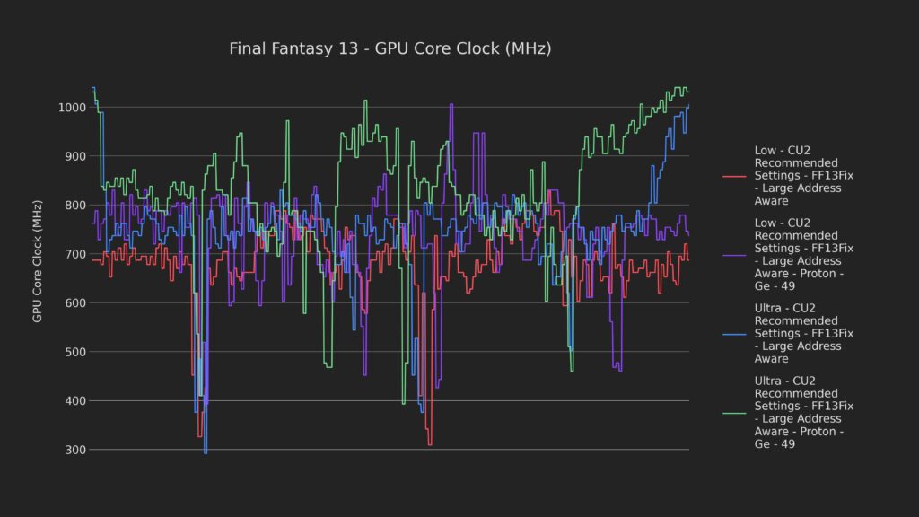 9 bottleneck 2 gpu clock