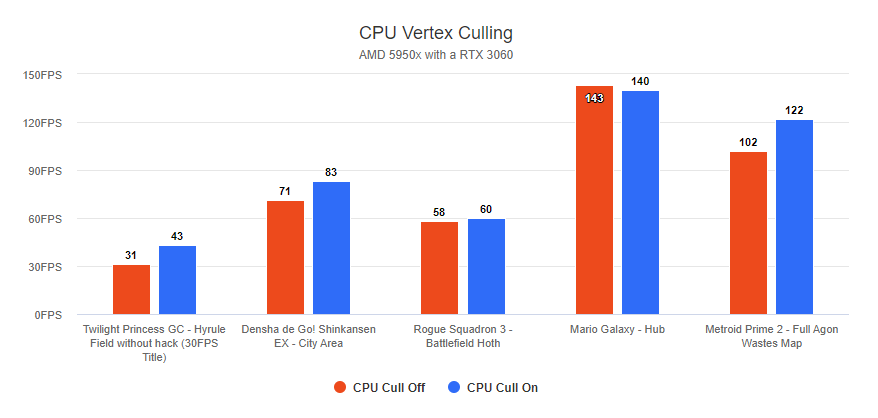 Emulator Updates Roundup: February 2023 1 Dolphin emulator turbo mode