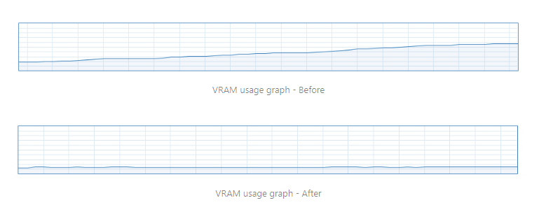 Emulator Updates Roundup: February 2023 7