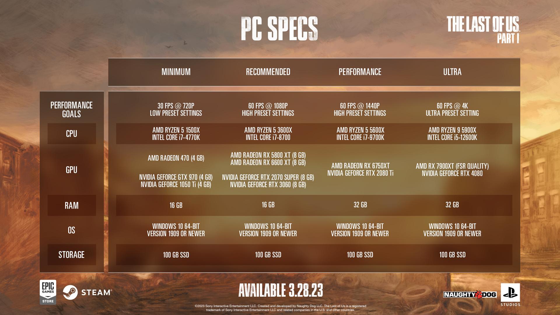 The Last of Us Part 1 Specs + Possible Performance 1 The Last of Us Part 1 PC Specs