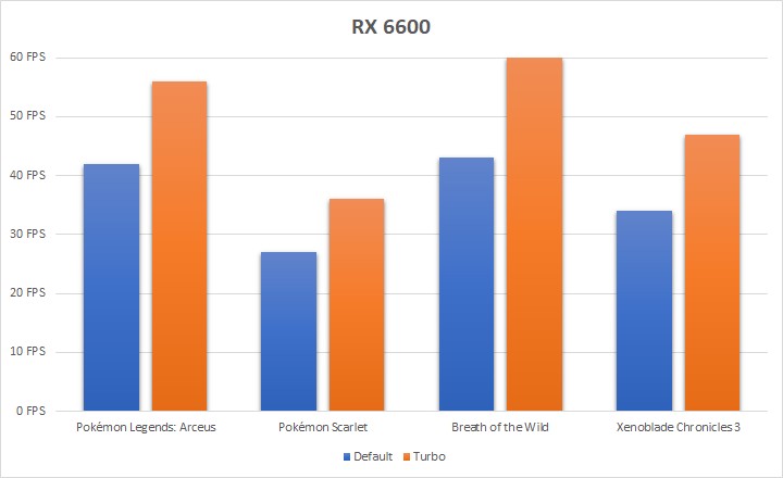Emulator Updates Roundup: February 2023 4 YuzuTurboMode