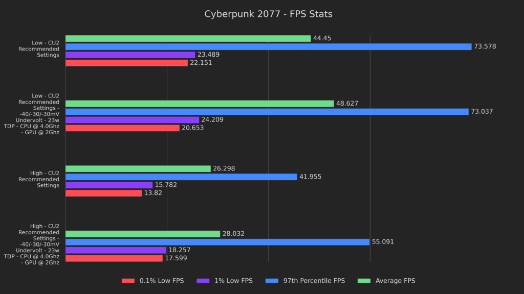 Undervolting and Overclocking: Push your Steam Deck BEYOND Its Limits! 13 OCUV1