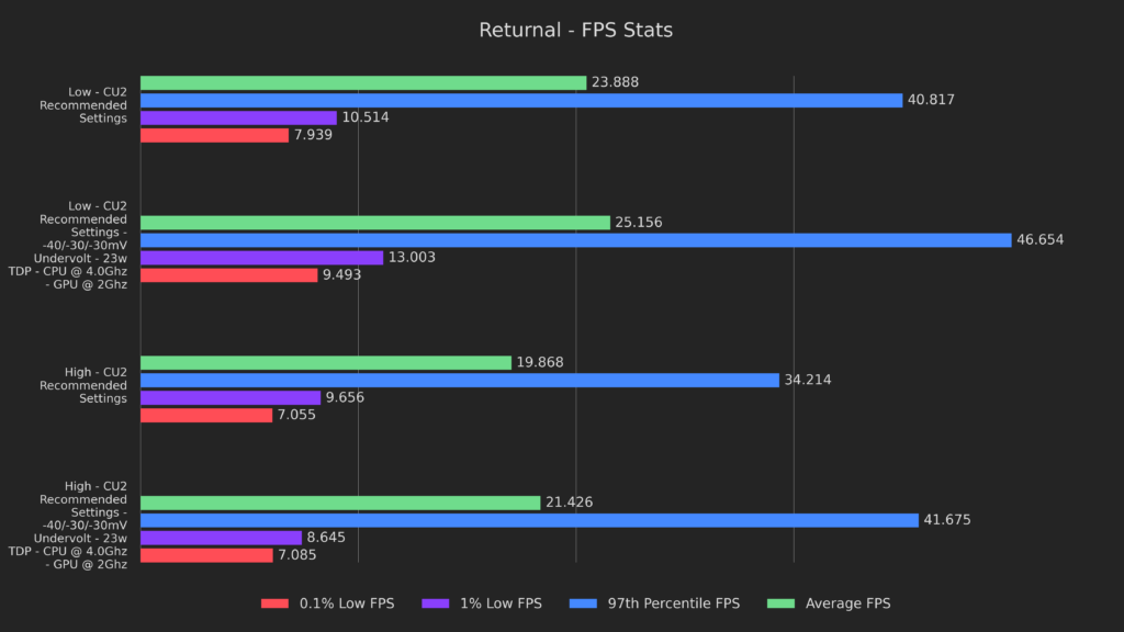 Undervolting and Overclocking: Push your Steam Deck BEYOND Its Limits! 15 OCUV3