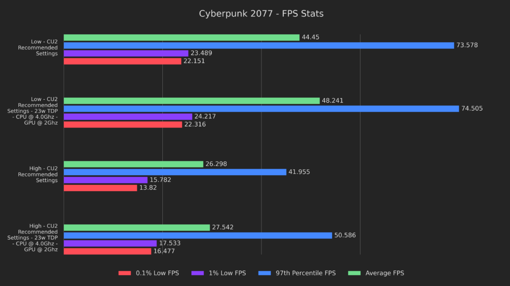 Undervolting and Overclocking: Push your Steam Deck BEYOND Its Limits! 11 Overclock1