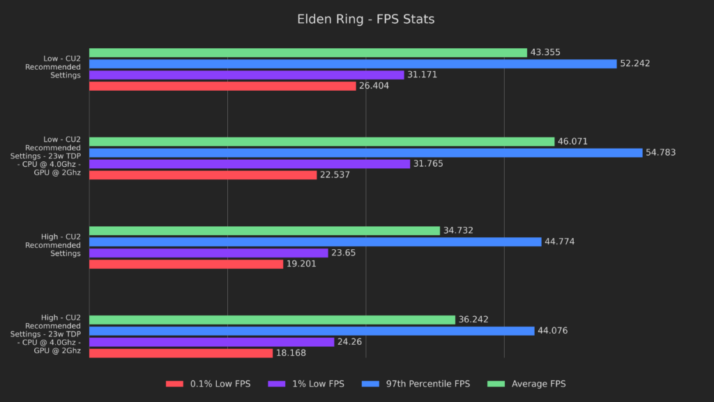 Undervolting and Overclocking: Push your Steam Deck BEYOND Its Limits! 12 Overclock2