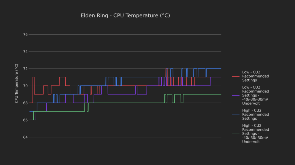 Undervolting and Overclocking: Push your Steam Deck BEYOND Its Limits! 2 Undervolt2