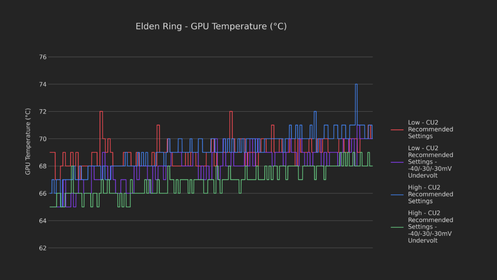 Undervolting and Overclocking: Push your Steam Deck BEYOND Its Limits! 3 Undervolt3