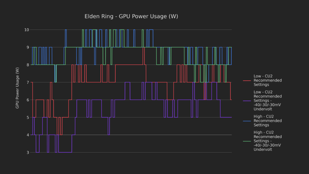 Undervolting and Overclocking: Push your Steam Deck BEYOND Its Limits! 4 Undervolt4