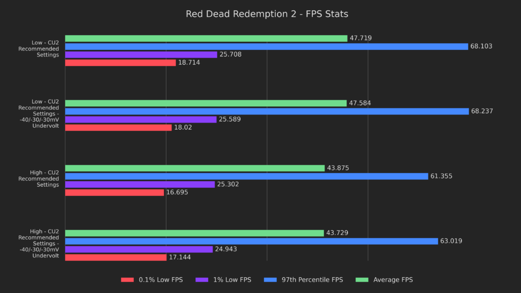Undervolting and Overclocking: Push your Steam Deck BEYOND Its Limits! 5 Undervolt5