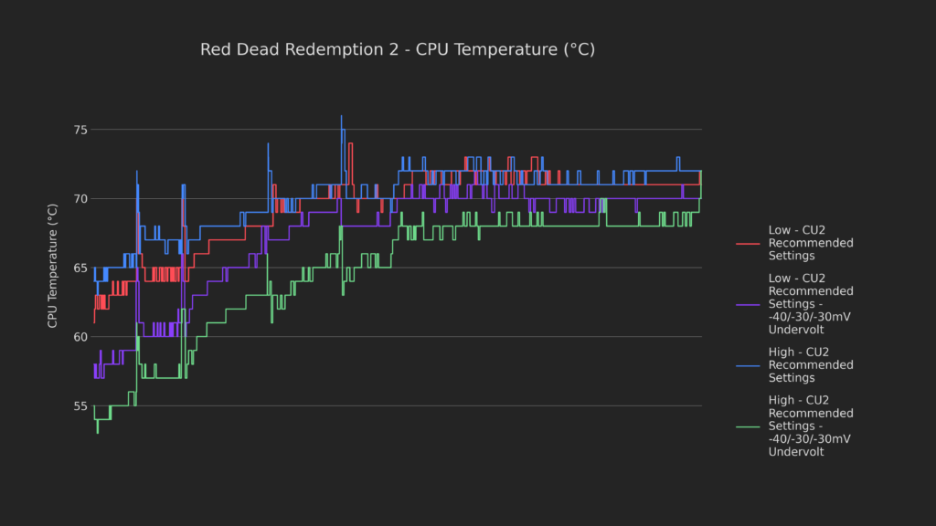 Undervolting and Overclocking: Push your Steam Deck BEYOND Its Limits! 6 Undervolt6