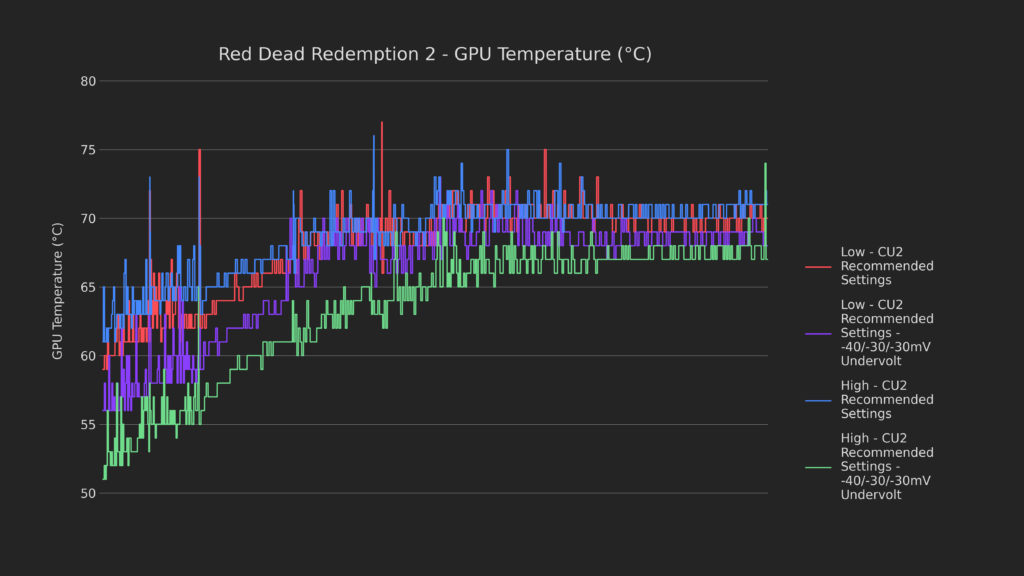 Undervolting and Overclocking: Push your Steam Deck BEYOND Its Limits! 7 Undervolt7