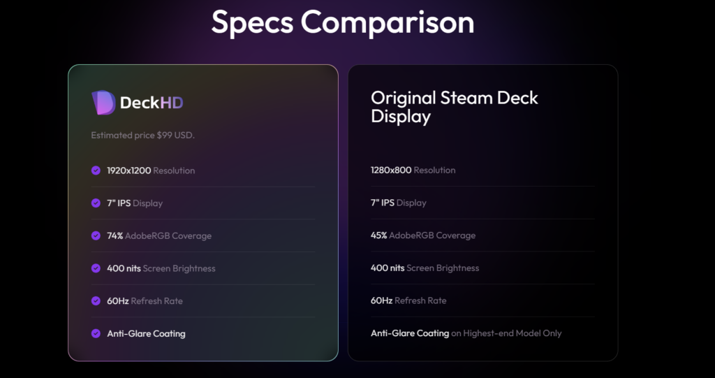 A 1200p Screen for Your Steam Deck is On The Way From DeckHD! 2 DeckHDComparison