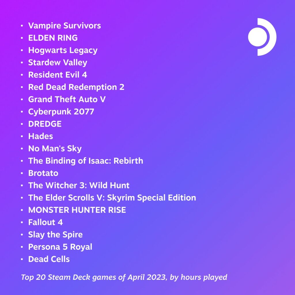 Steam Deck’s Top 20 Games of April 2023 1 Steam Deck top 20 for April