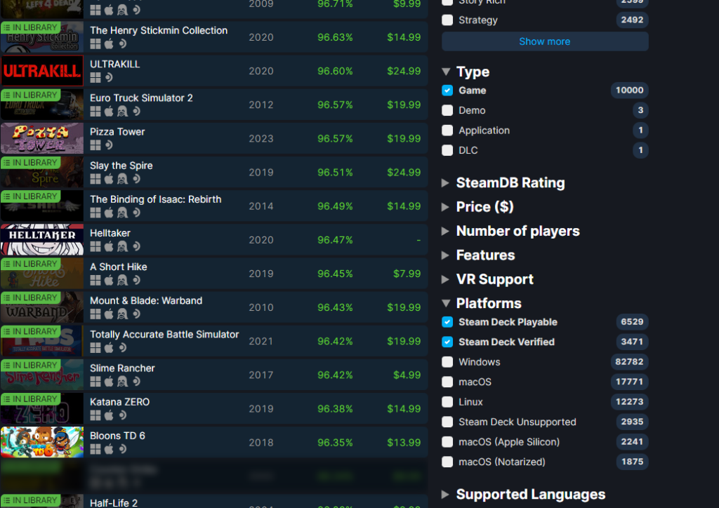 Steam Deck Officially Hits 10,000 Verified/Playable Games! 1 SteamDB10000