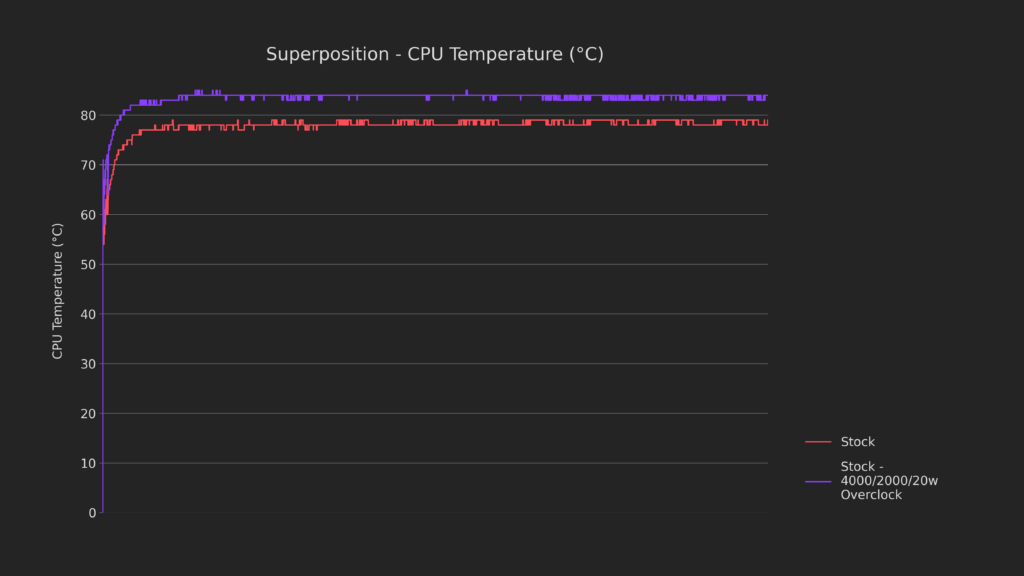 How Low Can It Go? | Steam Deck Thermal Modding 1 1