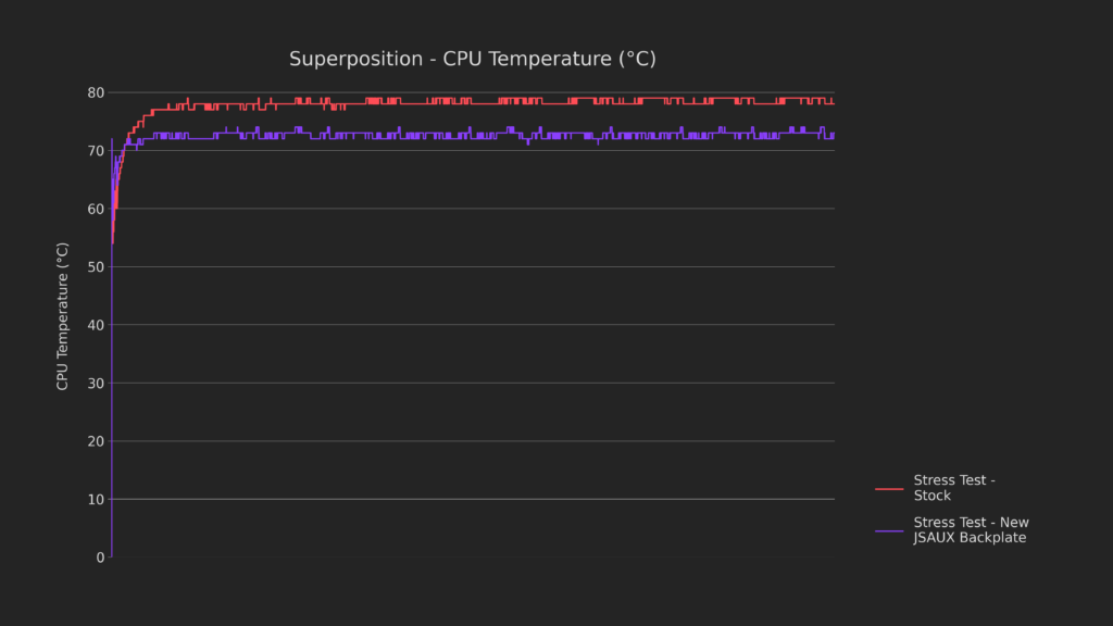 How Low Can It Go? | Steam Deck Thermal Modding 9 10
