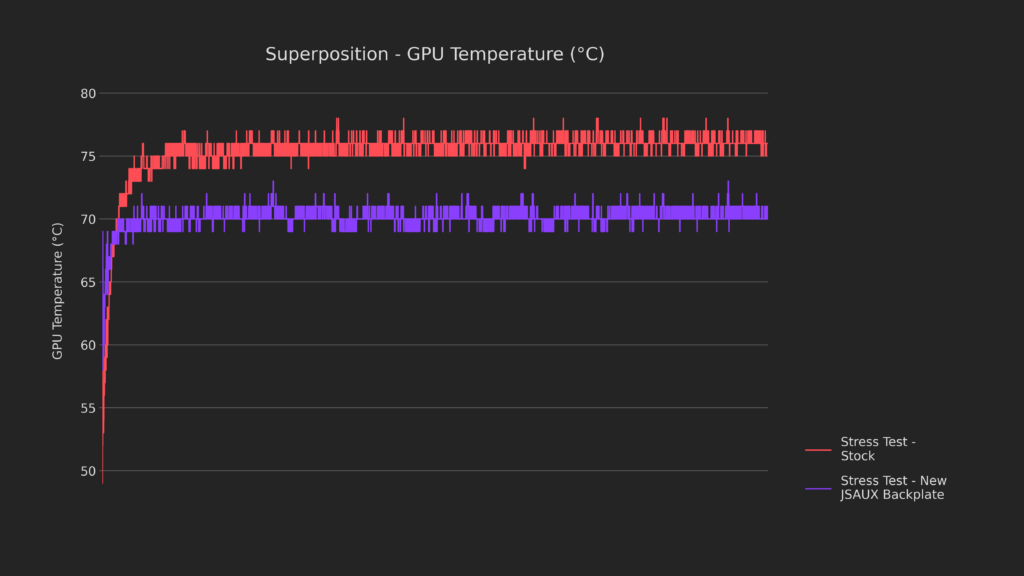 How Low Can It Go? | Steam Deck Thermal Modding 10 11