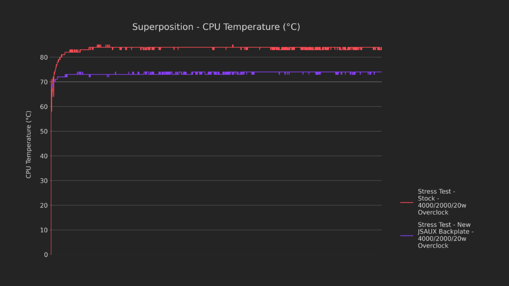 How Low Can It Go? | Steam Deck Thermal Modding 12 13