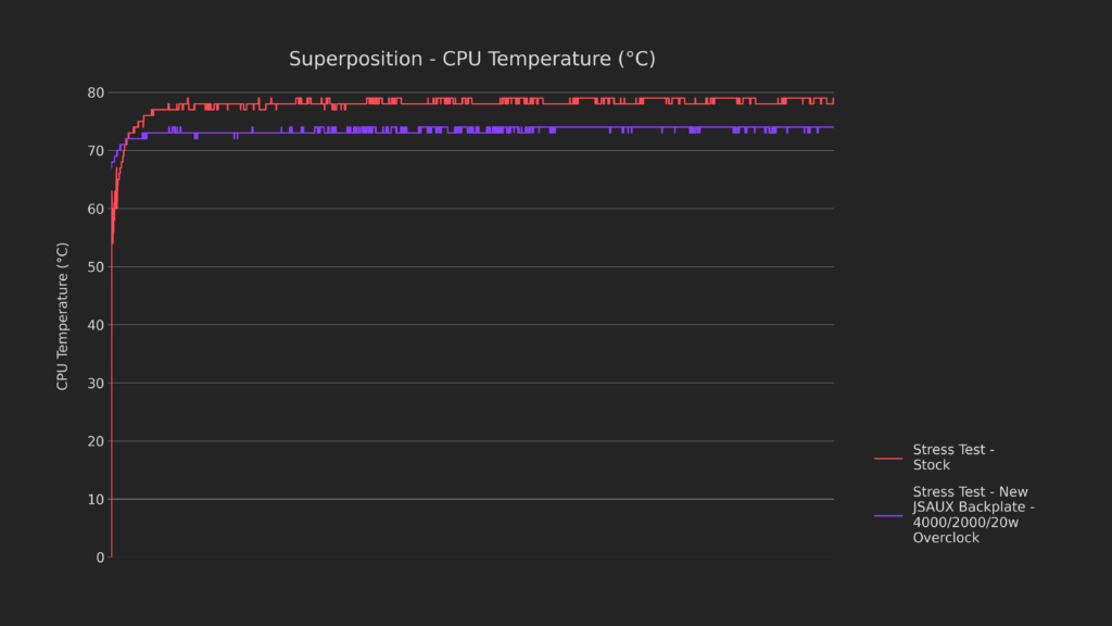 How Low Can It Go? | Steam Deck Thermal Modding 14 15