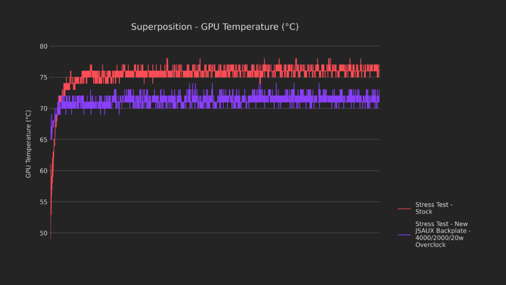 How Low Can It Go? | Steam Deck Thermal Modding 15 16