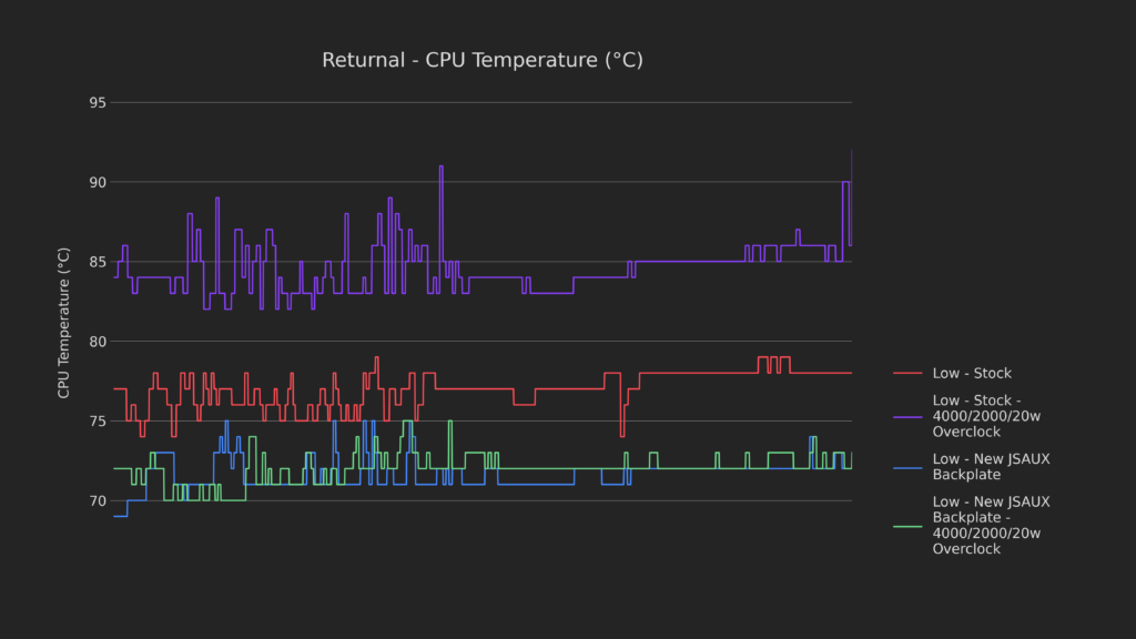 How Low Can It Go? | Steam Deck Thermal Modding 17 18