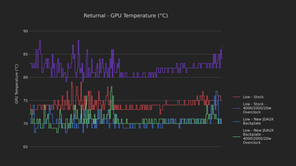 How Low Can It Go? | Steam Deck Thermal Modding 18 19