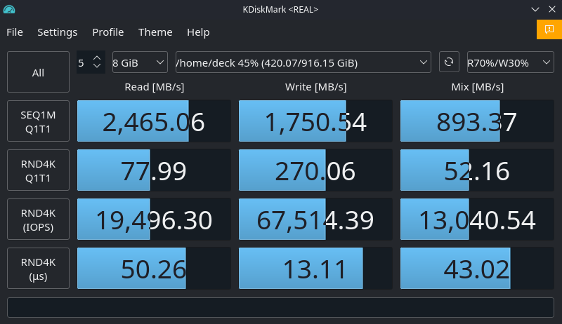 Can Steam Deck Drive Size Impact Performance? 5 Drives Tested and Compared 5 1tbBenchmark