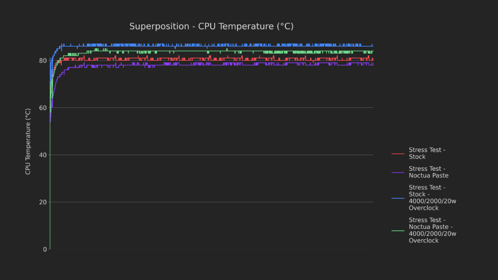 How Low Can It Go? | Steam Deck Thermal Modding 22 23