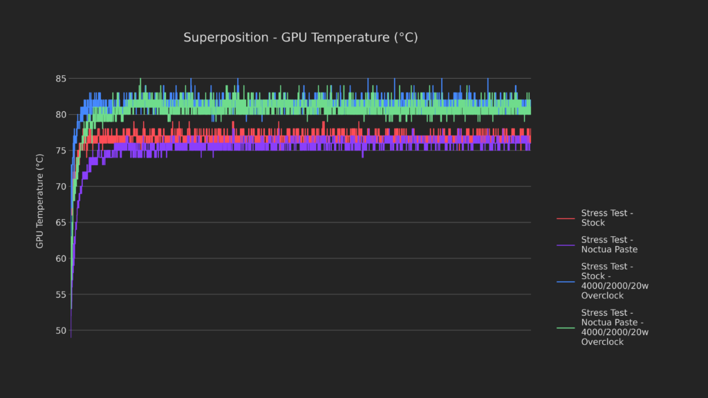 How Low Can It Go? | Steam Deck Thermal Modding 23 24
