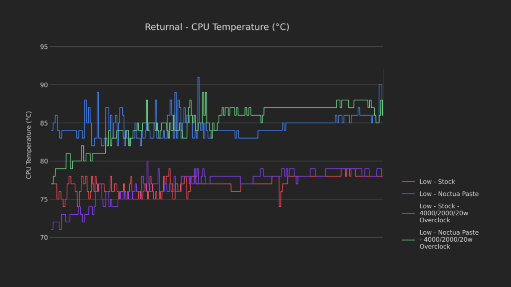 How Low Can It Go? | Steam Deck Thermal Modding 24 25