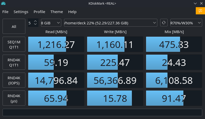 Can Steam Deck Drive Size Impact Performance? 5 Drives Tested and Compared 3 256gbBenchmark