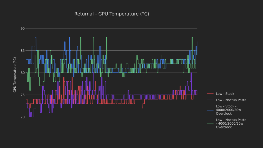 How Low Can It Go? | Steam Deck Thermal Modding 25 26