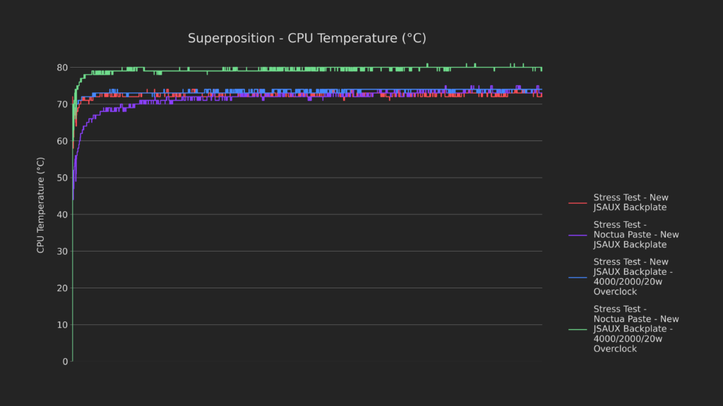 How Low Can It Go? | Steam Deck Thermal Modding 29 30