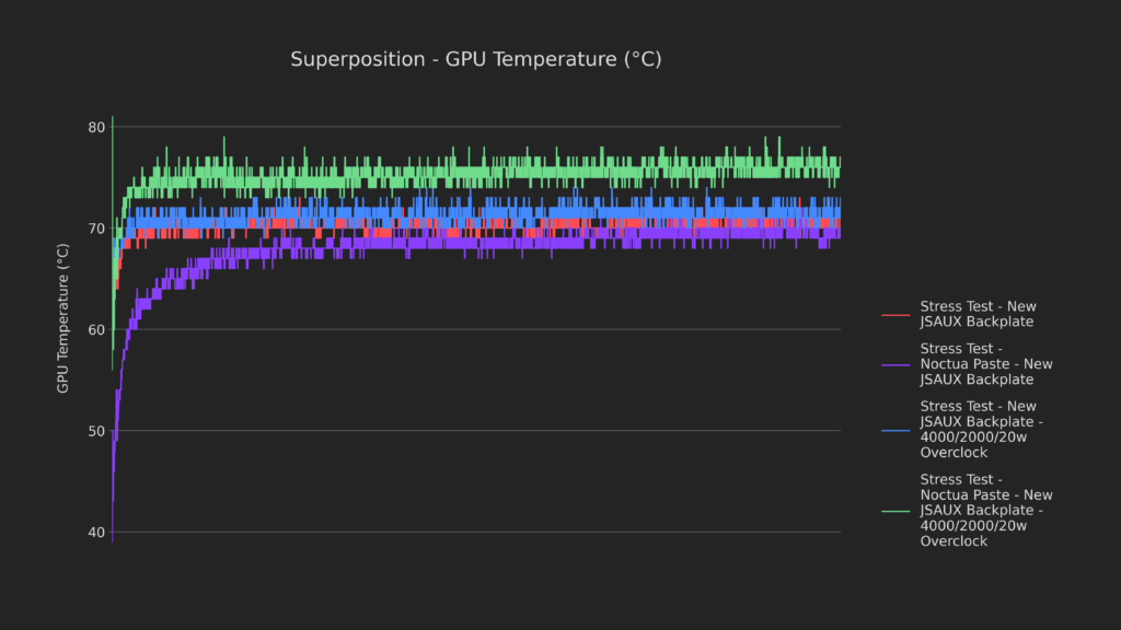 How Low Can It Go? | Steam Deck Thermal Modding 30 31