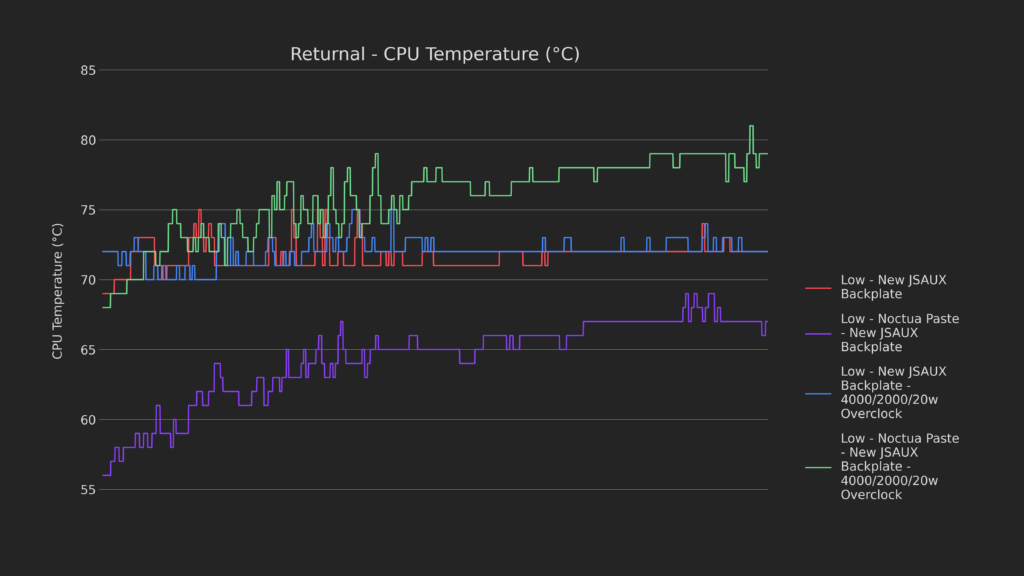 How Low Can It Go? | Steam Deck Thermal Modding 33 34