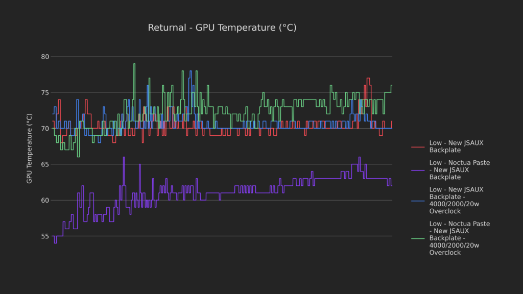 How Low Can It Go? | Steam Deck Thermal Modding 34 35