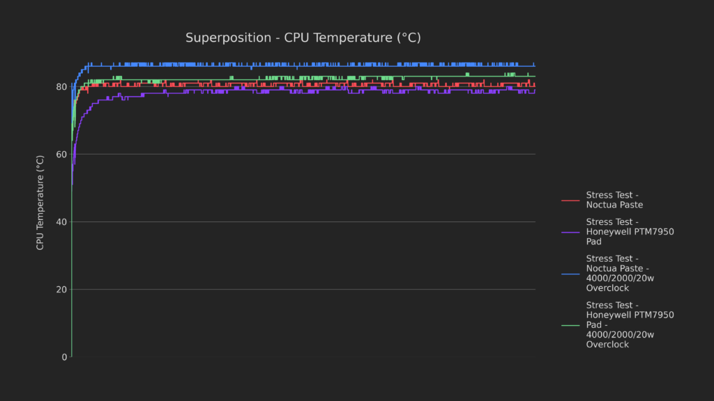 How Low Can It Go? | Steam Deck Thermal Modding 37 38