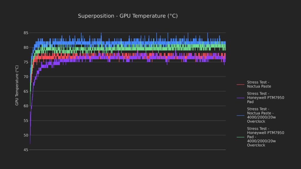 How Low Can It Go? | Steam Deck Thermal Modding 38 39