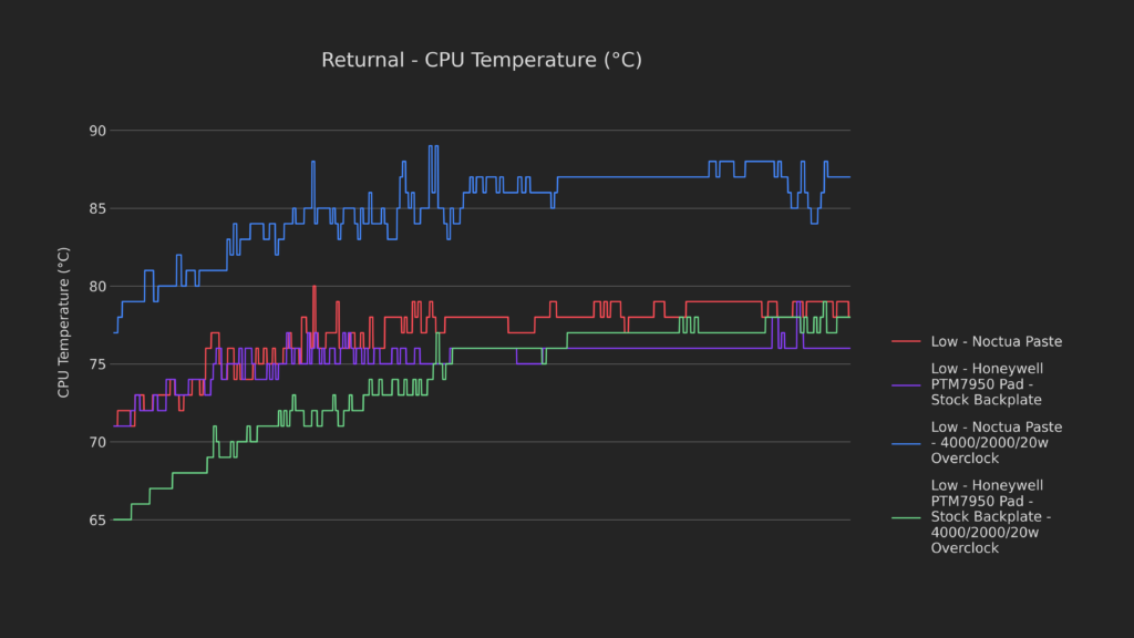 How Low Can It Go? | Steam Deck Thermal Modding 40 41