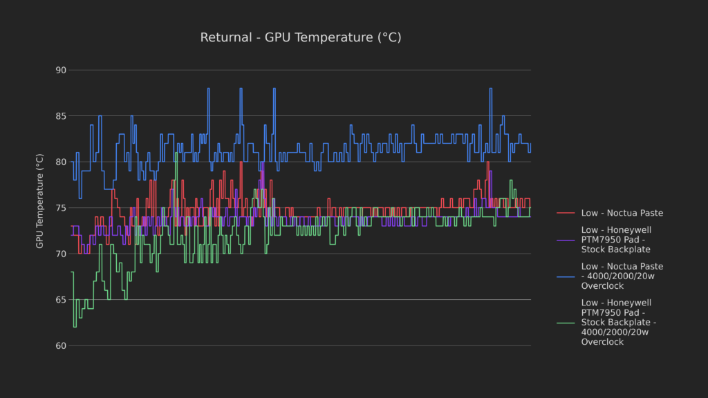 How Low Can It Go? | Steam Deck Thermal Modding 41 42