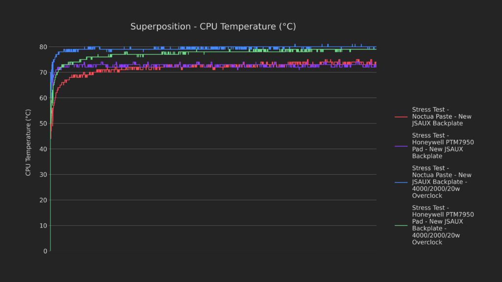 How Low Can It Go? | Steam Deck Thermal Modding 45 46