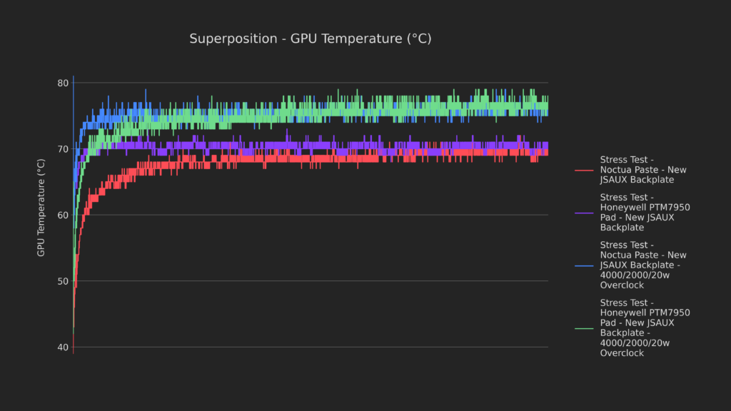 How Low Can It Go? | Steam Deck Thermal Modding 46 47